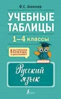 Учебные таблицы. Русский язык. 1-4 классы - Филипп Алексеев - 2025 год