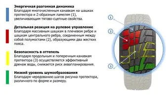 <?= Cordiant Winter Drive 205/65R16 94T ?>