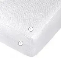 Vegas Protect Stressfree L1 120x190