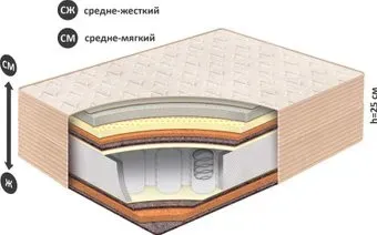 BelSon Классик-Идеал-Макси 160x186-200
