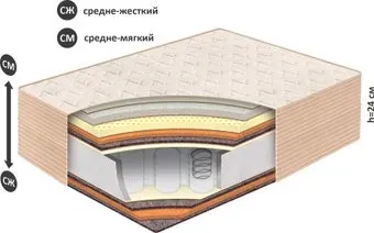 BelSon Классик-Идеал-Миди 160x186-200