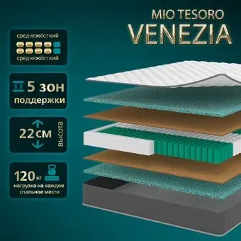 Mio Tesoro Venezia 120x195